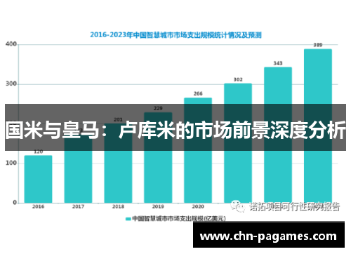 国米与皇马：卢库米的市场前景深度分析