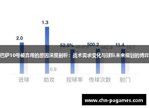 巴萨10号被弃用的原因深度剖析：战术需求变化与球队未来规划的博弈