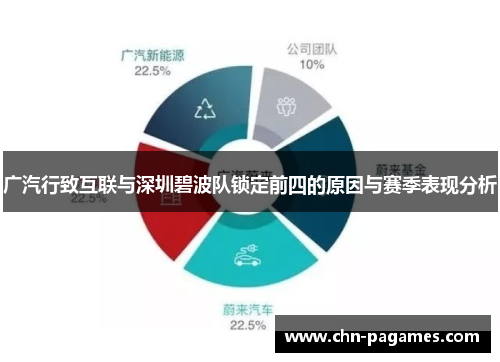 广汽行致互联与深圳碧波队锁定前四的原因与赛季表现分析