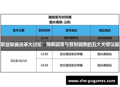 职业联赛改革大讨论：降薪政策与赛制调整的五大关键议题