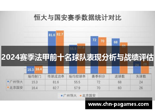 2024赛季法甲前十名球队表现分析与战绩评估