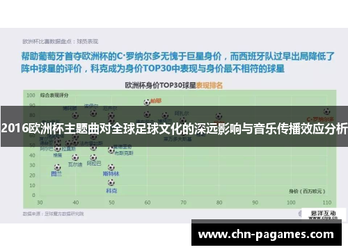 2016欧洲杯主题曲对全球足球文化的深远影响与音乐传播效应分析