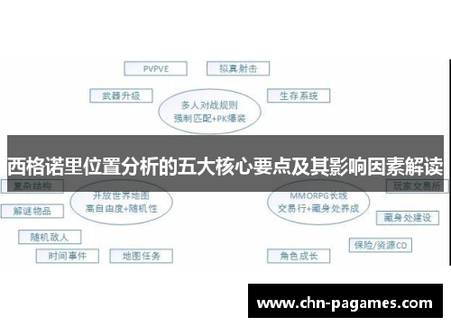 西格诺里位置分析的五大核心要点及其影响因素解读