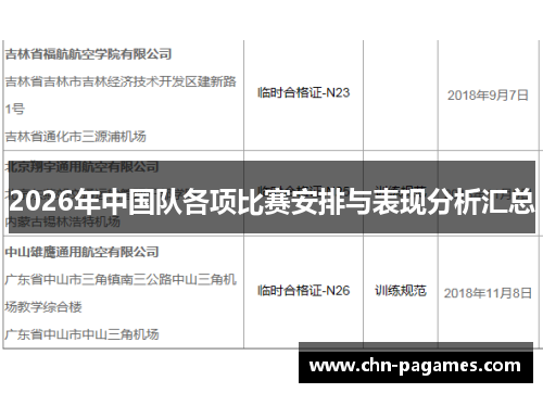 2026年中国队各项比赛安排与表现分析汇总