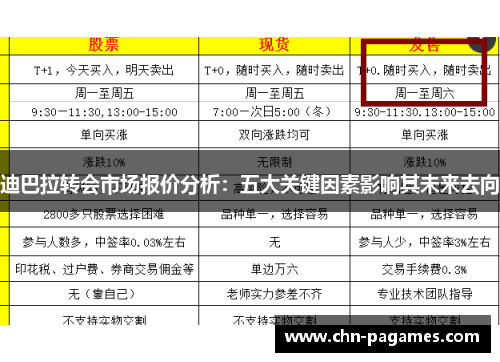 迪巴拉转会市场报价分析：五大关键因素影响其未来去向