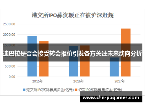 迪巴拉是否会接受转会报价引发各方关注未来动向分析 迪巴拉是否会接受转会报价引发各方关注未来动向分析