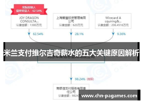 米兰支付维尔吉奇薪水的五大关键原因解析