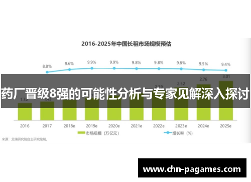 药厂晋级8强的可能性分析与专家见解深入探讨 药厂晋级8强的可能性分析与专家见解深入探讨