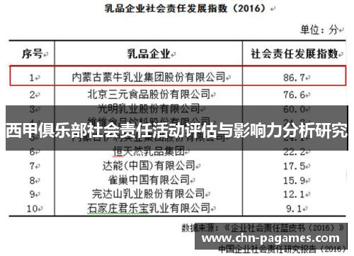 西甲俱乐部社会责任活动评估与影响力分析研究