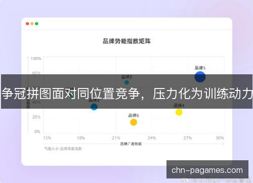争冠拼图面对同位置竞争，压力化为训练动力