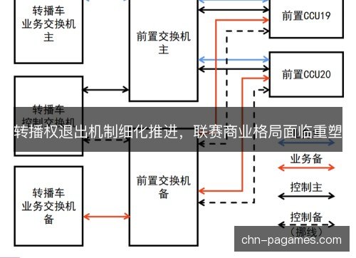 转播权退出机制细化推进,联赛商业格局面临重塑 转播权退出机制细化推进,联赛商业格局面临重塑